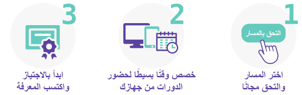 دورات للمعلمين